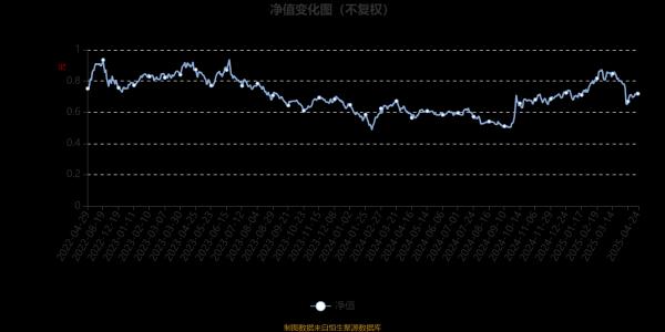股票配资正规网 博时数字经济混合A：2025年第一季度利润3449.33万元 净值增长率9.39%