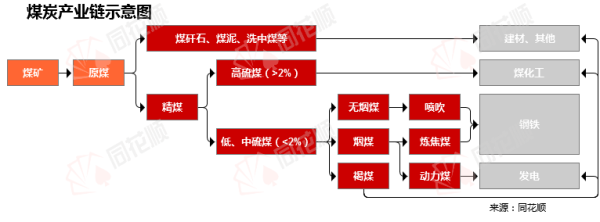 配资公司介绍 行业追踪|煤炭市场（5月12日-5月18日）：焦煤期货价格环比略有下跌