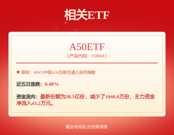 正规的股票杠杆平台 宁德时代(03750)：稳定价格期结束 超额配股权获悉数行使